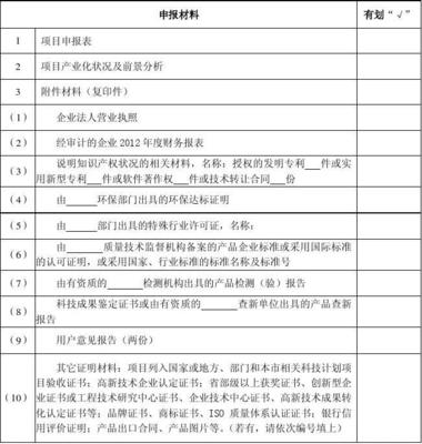 2014年國家重點新產品計劃項目申報表材料清單（技術轉讓類）指南